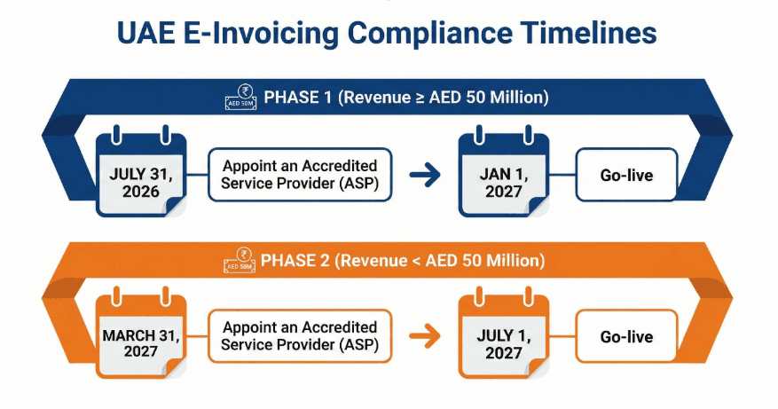 p1 & p2 uae e-invoicing.png